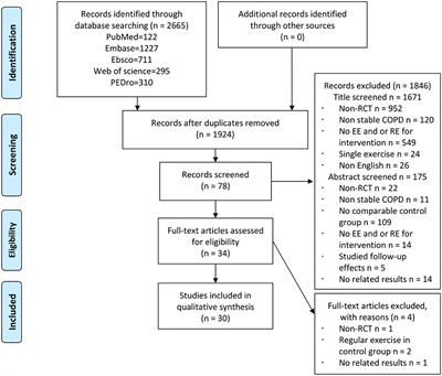 Effects of Exercise Intervention on Peripheral Skeletal Muscle in Stable Patients With COPD: A Systematic Review and Meta-Analysis